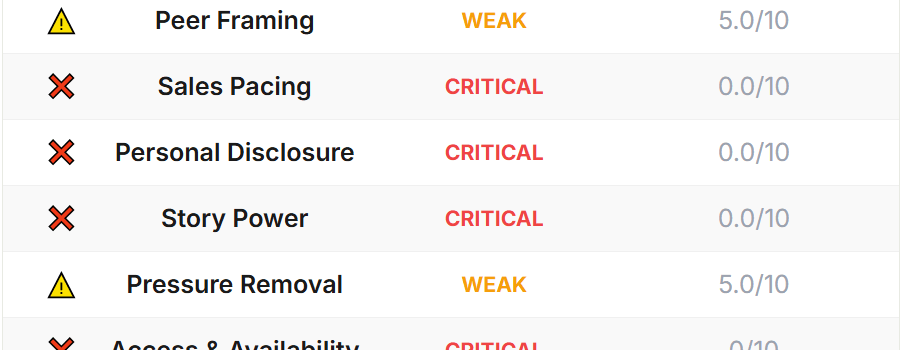 Riley - Before Report